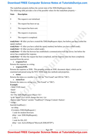 Page 219
The readyState property defines the current state of the XMLHttpRequest object.
The following table provides a list of the possible values for the readyState property −
State Description
0 The request is not initialized.
1 The request has been set up.
2 The request has been sent.
3 The request is in process.
4 The request is completed.
readyState = 0 After you have created the XMLHttpRequest object, but before you have called the
open() method.
readyState = 1 After you have called the open() method, but before you have called send().
readyState = 2 After you have called send().
readyState = 3 After the browser has established a communication with the server, but before the
server has completed the response.
readyState = 4 After the request has been completed, and the response data has been completely
received from the server.
 responseText
Returns the response as a string.
 responseXML
Returns the response as XML. This property returns an XML document object, which can be
examined and parsed using the W3C DOM node tree methods and properties.
 status
Returns the status as a number (e.g., 404 for "Not Found" and 200 for "OK").
 statusText
Returns the status as a string (e.g., "Not Found" or "OK").
Example:
<!DOCTYPE html>
<html>
<body>
<h1>The XMLHttpRequest Object</h1>
<p id="demo">Let AJAX change this text.</p>
<button type="button" onclick="loadDoc()">Change Content</button>
<script>
function loadDoc() {
var xhttp;
if (window.XMLHttpRequest) {
// code for modern browsers
xhttp = new XMLHttpRequest();
} else {
// code for IE6, IE5
xhttp = new ActiveXObject("Microsoft.XMLHTTP");
}
T
u
t
o
r
i
a
l
s
D
u
n
i
y
a
.
c
o
m
Download FREE Computer Science Notes at TutorialsDuniya.com
Download FREE Computer Science Notes at TutorialsDuniya.com
 