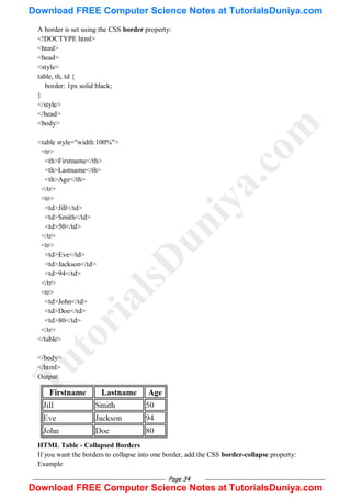 Page 34
A border is set using the CSS border property:
<!DOCTYPE html>
<html>
<head>
<style>
table, th, td {
border: 1px solid black;
}
</style>
</head>
<body>
<table style="width:100%">
<tr>
<th>Firstname</th>
<th>Lastname</th>
<th>Age</th>
</tr>
<tr>
<td>Jill</td>
<td>Smith</td>
<td>50</td>
</tr>
<tr>
<td>Eve</td>
<td>Jackson</td>
<td>94</td>
</tr>
<tr>
<td>John</td>
<td>Doe</td>
<td>80</td>
</tr>
</table>
</body>
</html>
Output:
HTML Table - Collapsed Borders
If you want the borders to collapse into one border, add the CSS border-collapse property:
Example
T
u
t
o
r
i
a
l
s
D
u
n
i
y
a
.
c
o
m
Download FREE Computer Science Notes at TutorialsDuniya.com
Download FREE Computer Science Notes at TutorialsDuniya.com
 