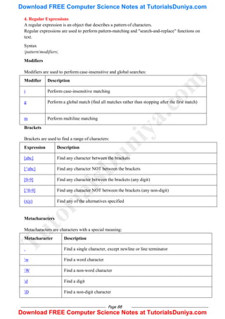Page 88
4. Regular Expressions
A regular expression is an object that describes a pattern of characters.
Regular expressions are used to perform pattern-matching and "search-and-replace" functions on
text.
Syntax
/pattern/modifiers;
Modifiers
Modifiers are used to perform case-insensitive and global searches:
Modifier Description
i Perform case-insensitive matching
g Perform a global match (find all matches rather than stopping after the first match)
m Perform multiline matching
Brackets
Brackets are used to find a range of characters:
Expression Description
[abc] Find any character between the brackets
[^abc] Find any character NOT between the brackets
[0-9] Find any character between the brackets (any digit)
[^0-9] Find any character NOT between the brackets (any non-digit)
(x|y) Find any of the alternatives specified
Metacharacters
Metacharacters are characters with a special meaning:
Metacharacter Description
. Find a single character, except newline or line terminator
w Find a word character
W Find a non-word character
d Find a digit
D Find a non-digit character
T
u
t
o
r
i
a
l
s
D
u
n
i
y
a
.
c
o
m
Download FREE Computer Science Notes at TutorialsDuniya.com
Download FREE Computer Science Notes at TutorialsDuniya.com
 