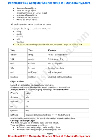 Page 95
 Dates are always objects
 Maths are always objects
 Regular expressions are always objects
 Arrays are always objects
 Functions are always objects
 Objects are always objects
All JavaScript values, except primitives, are objects.
JavaScript defines 5 types of primitive data types:
 string
 number
 boolean
 null
 undefined
 if x = 3.14, you can change the value of x. But you cannot change the value of 3.14.
Value Type Comment
"Hello" string "Hello" is always "Hello"
3.14 number 3.14 is always 3.14
true boolean true is always true
false boolean false is always false
null null (object) null is always null
undefined undefined undefined is always undefined
Object Methods
Methods are actions that can be performed on objects.
Object properties can be both primitive values, other objects, and functions.
An object method is an object property containing a function definition.
Property Value
firstName John
lastName Doe
age 50
eyeColor blue
fullName function() {return this.firstName + " " + this.lastName;}
JavaScript objects are containers for named values, called properties and methods.
Creating a JavaScript Object
With JavaScript, you can define and create your own objects.
There are different ways to create new objects:
 Define and create a single object, using an object literal.
 Define and create a single object, with the keyword new.
T
u
t
o
r
i
a
l
s
D
u
n
i
y
a
.
c
o
m
Download FREE Computer Science Notes at TutorialsDuniya.com
Download FREE Computer Science Notes at TutorialsDuniya.com
 