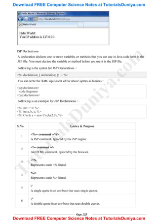 Page 125
JSP Declarations
A declaration declares one or more variables or methods that you can use in Java code later in the
JSP file. You must declare the variable or method before you use it in the JSP file.
Following is the syntax for JSP Declarations −
<%! declaration; [ declaration; ]+ ... %>
You can write the XML equivalent of the above syntax as follows −
<jsp:declaration>
code fragment
</jsp:declaration>
Following is an example for JSP Declarations −
<%! int i = 0; %>
<%! int a, b, c; %>
<%! Circle a = new Circle(2.0); %>
S.No. Syntax & Purpose
1
<%-- comment --%>
A JSP comment. Ignored by the JSP engine.
2
<!-- comment -->
An HTML comment. Ignored by the browser.
3
<%
Represents static <% literal.
4
%>
Represents static %> literal.
5
'
A single quote in an attribute that uses single quotes.
6
"
A double quote in an attribute that uses double quotes.
T
u
t
o
r
i
a
l
s
D
u
n
i
y
a
.
c
o
m
Download FREE Computer Science Notes at TutorialsDuniya.com
Download FREE Computer Science Notes at TutorialsDuniya.com
 