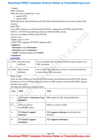 Page 207
</shapes>
XML Validation
XML file can be validated by 2 ways:
1. against DTD
2. against XSD
DTD (Document Type Definition) and XSD (XML Schema Definition) are used to define XML
structure.
XML DTD
In our XML tutorial, you will learn about DTD file, creating xml with DTD, using CSS file,
CDATA vs PCDATA and difference between DTD and XML schema.
Let's see an example of XML using DTD file.
employee.xml
<?xml version="1.0"?>
<!DOCTYPE employee SYSTEM "employee.dtd">
<employee>
<firstname>vimal</firstname>
<lastname>jaiswal</lastname>
<email>vimal@javatpoint.com</email>
</employee>
Test it Now
1) DTD Document type
definition
It is an standard which is used to define the legal elements in an
XML document.
2) XSD XML schema
definition
It is an XML based alternative to dtd. It is used to describe the
structure of an XML document.
DTD vs XSD
There are many differences between DTD (Document Type Definition) and XSD (XML Schema
Definition). In short, DTD provides less control on XML structure whereas XSD (XML schema)
provides more control.
The important differences are given below:
S.No. DTD XSD
1) DTD stands for Document Type
Definition.
XSD stands for XML Schema Definition.
2) DTDs are derived
from SGML syntax.
XSDs are written in XML.
3) DTD doesn't support
datatypes.
XSD supports datatypes for elements and
attributes.
4) DTD doesn't support
namespace.
XSD supports namespace.
T
u
t
o
r
i
a
l
s
D
u
n
i
y
a
.
c
o
m
Download FREE Computer Science Notes at TutorialsDuniya.com
Download FREE Computer Science Notes at TutorialsDuniya.com
 