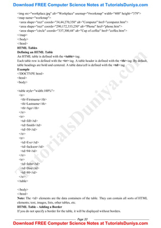 Page 33
<img src="workplace.jpg" alt="Workplace" usemap="#workmap" width="400" height="379">
<map name="workmap">
<area shape="rect" coords="34,44,270,350" alt="Computer" href="computer.htm">
<area shape="rect" coords="290,172,333,250" alt="Phone" href="phone.htm">
<area shape="circle" coords="337,300,44" alt="Cup of coffee" href="coffee.htm">
</map>
</body>
</html>
HTML Tables
Defining an HTML Table
An HTML table is defined with the <table> tag.
Each table row is defined with the <tr> tag. A table header is defined with the <th> tag. By default,
table headings are bold and centered. A table data/cell is defined with the <td> tag.
Example
<!DOCTYPE html>
<html>
<body>
<table style="width:100%">
<tr>
<th>Firstname</th>
<th>Lastname</th>
<th>Age</th>
</tr>
<tr>
<td>Jill</td>
<td>Smith</td>
<td>50</td>
</tr>
<tr>
<td>Eve</td>
<td>Jackson</td>
<td>94</td>
</tr>
<tr>
<td>John</td>
<td>Doe</td>
<td>80</td>
</tr>
</table>
</body>
</html>
Note: The <td> elements are the data containers of the table. They can contain all sorts of HTML
elements; text, images, lists, other tables, etc.
HTML Table - Adding a Border
If you do not specify a border for the table, it will be displayed without borders.
T
u
t
o
r
i
a
l
s
D
u
n
i
y
a
.
c
o
m
Download FREE Computer Science Notes at TutorialsDuniya.com
Download FREE Computer Science Notes at TutorialsDuniya.com
 
