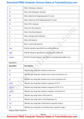 Page 89
s Find a whitespace character
S Find a non-whitespace character
b Find a match at the beginning/end of a word
B Find a match not at the beginning/end of a word
0 Find a NUL character
n Find a new line character
f Find a form feed character
r Find a carriage return character
t Find a tab character
v Find a vertical tab character
xxx Find the character specified by an octal number xxx
xdd Find the character specified by a hexadecimal number dd
uxxxx Find the Unicode character specified by a hexadecimal number xxxx
Quantifiers
Quantifier Description
n+ Matches any string that contains at least one n
n* Matches any string that contains zero or more occurrences of n
n? Matches any string that contains zero or one occurrences of n
n{X} Matches any string that contains a sequence of X n's
n{X,Y} Matches any string that contains a sequence of X to Y n's
n{X,} Matches any string that contains a sequence of at least X n's
n$ Matches any string with n at the end of it
^n Matches any string with n at the beginning of it
?=n Matches any string that is followed by a specific string n
?!n Matches any string that is not followed by a specific string n
RegExp Object Properties
T
u
t
o
r
i
a
l
s
D
u
n
i
y
a
.
c
o
m
Download FREE Computer Science Notes at TutorialsDuniya.com
Download FREE Computer Science Notes at TutorialsDuniya.com
 