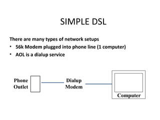SIMPLE DSL
There are many types of network setups
• 56k Modem plugged into phone line (1 computer)
• AOL is a dialup service



 Phone                Dialup
 Outlet               Modem
                                            Computer
 