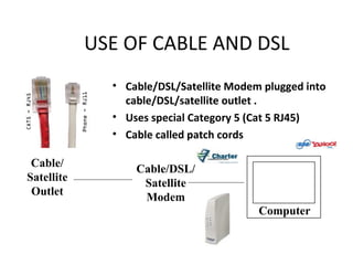 USE OF CABLE AND DSL
              • Cable/DSL/Satellite Modem plugged into
                cable/DSL/satellite outlet .
              • Uses special Category 5 (Cat 5 RJ45)
              • Cable called patch cords

 Cable/           Cable/DSL/
Satellite          Satellite
 Outlet            Modem
                                         Computer
 