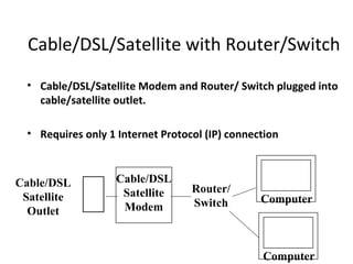 Cable/DSL/Satellite with Router/Switch
  • Cable/DSL/Satellite Modem and Router/ Switch plugged into
    cable/satellite outlet.

  • Requires only 1 Internet Protocol (IP) connection



Cable/DSL           Cable/DSL
                     Satellite     Router/
 Satellite                                       Computer
                     Modem         Switch
  Outlet


                                                 Computer
 