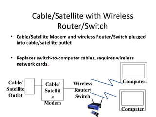 Cable/Satellite with Wireless
                   Router/Switch
  • Cable/Satellite Modem and wireless Router/Switch plugged
    into cable/satellite outlet

  • Replaces switch-to-computer cables, requires wireless
    network cards.


 Cable/                      Wireless               Computer
                Cable/
Satellite       Satellit     Router/
 Outlet            e         Switch
                Modem
                                                   Computer
 