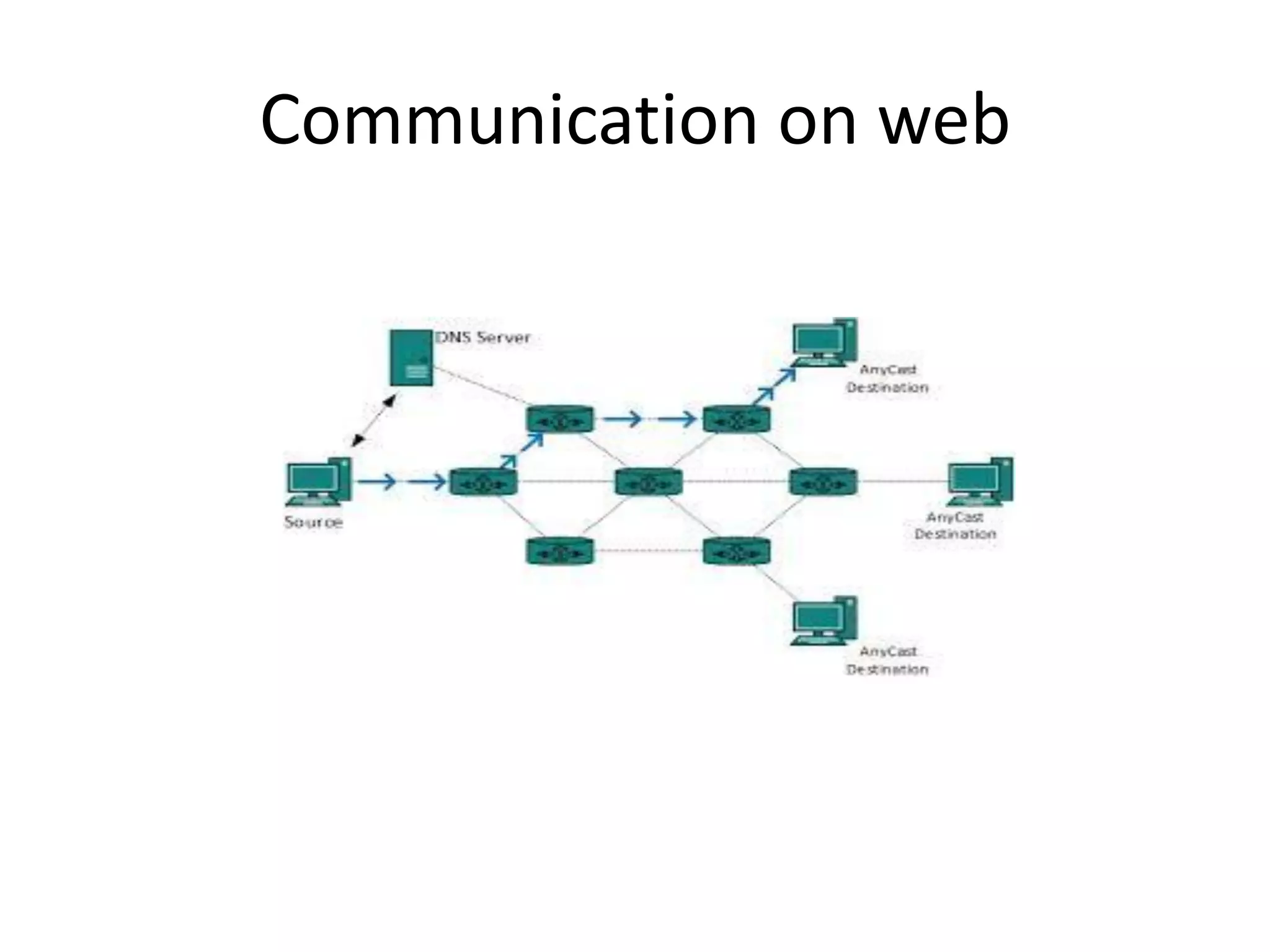 Communication on web
 