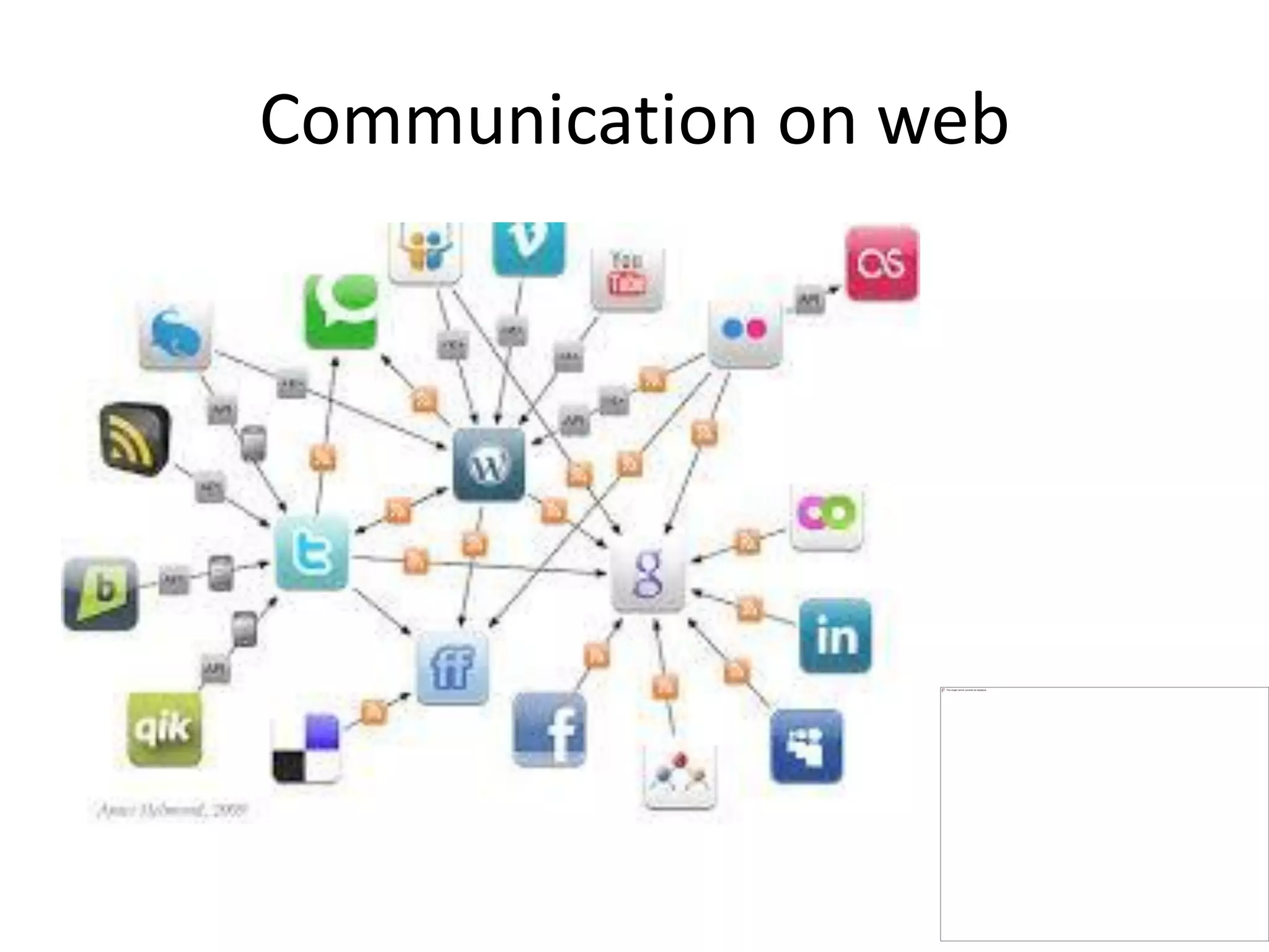 Communication on web
 