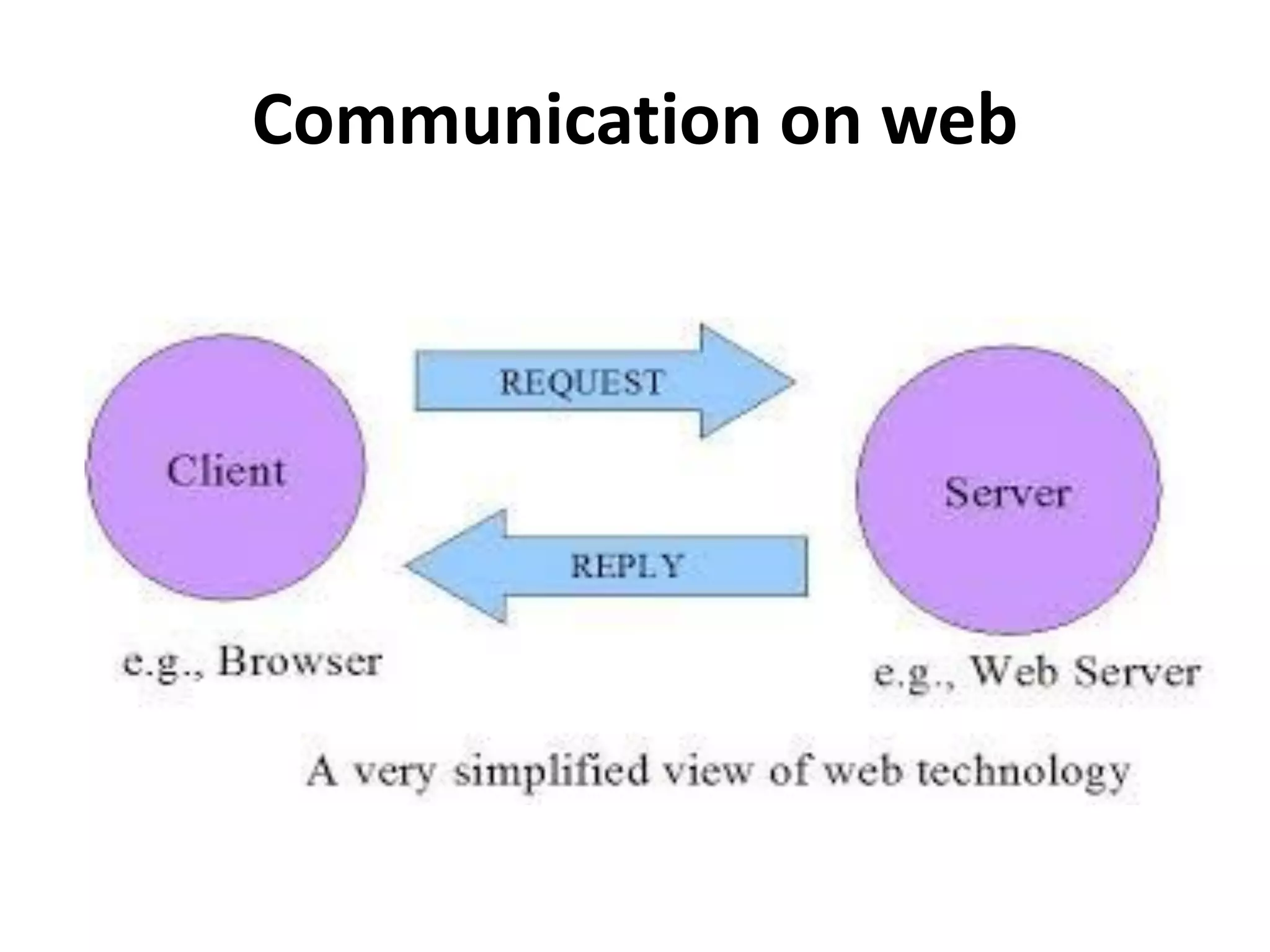 Communication on web
 