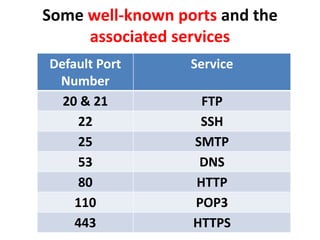 Web technology | PPT