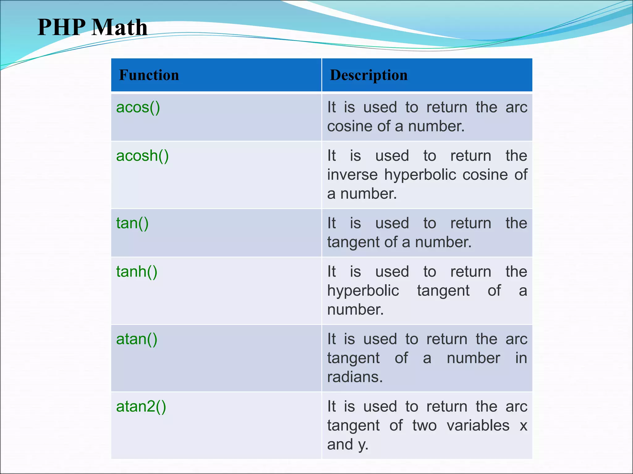 PHP Math
Function Description
acos() It is used to return the arc
cosine of a number.
acosh() It is used to return the
inverse hyperbolic cosine of
a number.
tan() It is used to return the
tangent of a number.
tanh() It is used to return the
hyperbolic tangent of a
number.
atan() It is used to return the arc
tangent of a number in
radians.
atan2() It is used to return the arc
tangent of two variables x
and y.
 