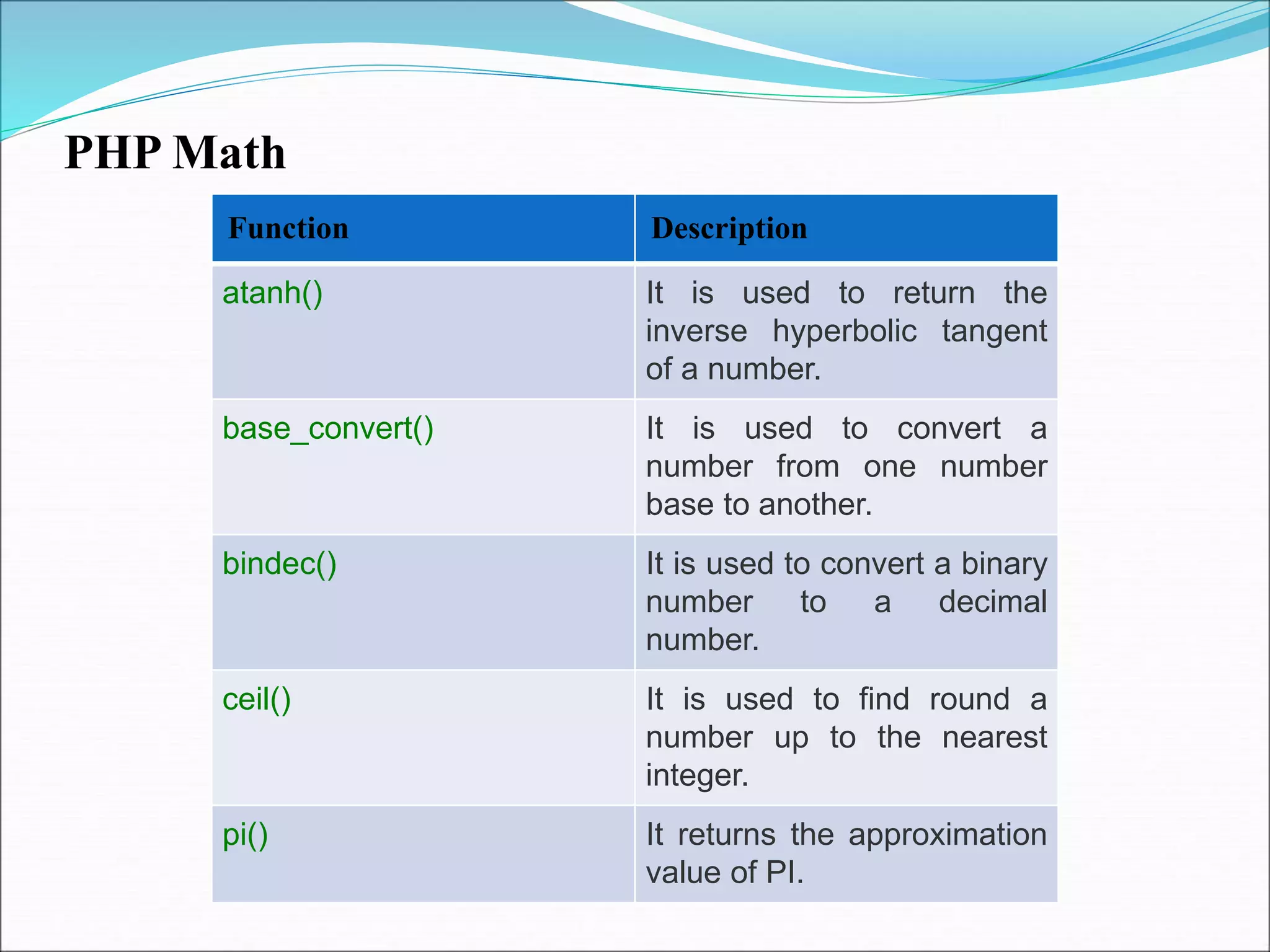 PHP Math
Function Description
atanh() It is used to return the
inverse hyperbolic tangent
of a number.
base_convert() It is used to convert a
number from one number
base to another.
bindec() It is used to convert a binary
number to a decimal
number.
ceil() It is used to find round a
number up to the nearest
integer.
pi() It returns the approximation
value of PI.
 