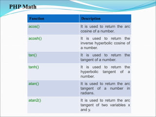 PHP Math
Function Description
acos() It is used to return the arc
cosine of a number.
acosh() It is used to return the
inverse hyperbolic cosine of
a number.
tan() It is used to return the
tangent of a number.
tanh() It is used to return the
hyperbolic tangent of a
number.
atan() It is used to return the arc
tangent of a number in
radians.
atan2() It is used to return the arc
tangent of two variables x
and y.
 
