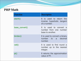 PHP Math
Function Description
atanh() It is used to return the
inverse hyperbolic tangent
of a number.
base_convert() It is used to convert a
number from one number
base to another.
bindec() It is used to convert a binary
number to a decimal
number.
ceil() It is used to find round a
number up to the nearest
integer.
pi() It returns the approximation
value of PI.
 