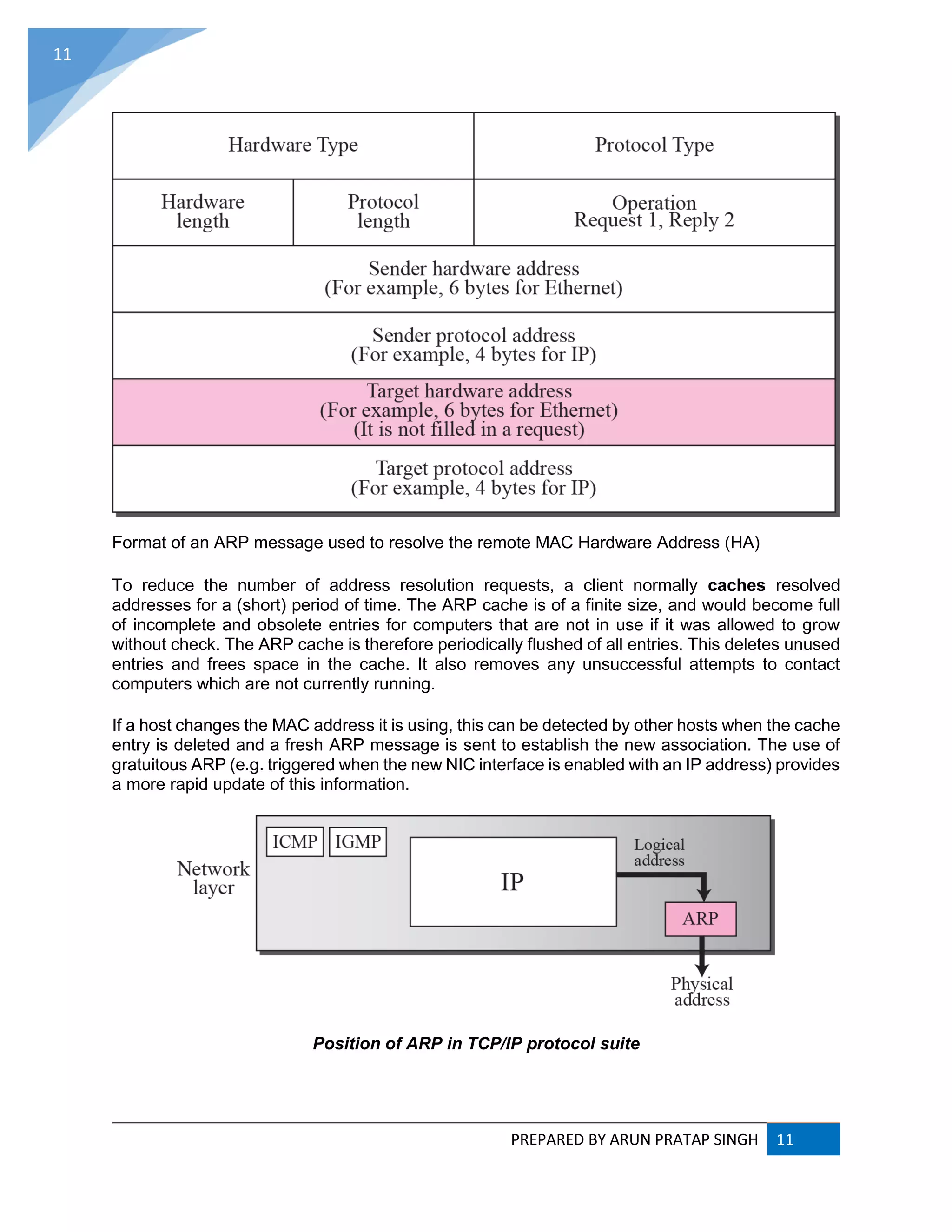 PREPARED BY ARUN PRATAP SINGH 11
11
Format of an ARP message used to resolve the remote MAC Hardware Address (HA)
To reduce the number of address resolution requests, a client normally caches resolved
addresses for a (short) period of time. The ARP cache is of a finite size, and would become full
of incomplete and obsolete entries for computers that are not in use if it was allowed to grow
without check. The ARP cache is therefore periodically flushed of all entries. This deletes unused
entries and frees space in the cache. It also removes any unsuccessful attempts to contact
computers which are not currently running.
If a host changes the MAC address it is using, this can be detected by other hosts when the cache
entry is deleted and a fresh ARP message is sent to establish the new association. The use of
gratuitous ARP (e.g. triggered when the new NIC interface is enabled with an IP address) provides
a more rapid update of this information.
Position of ARP in TCP/IP protocol suite
 