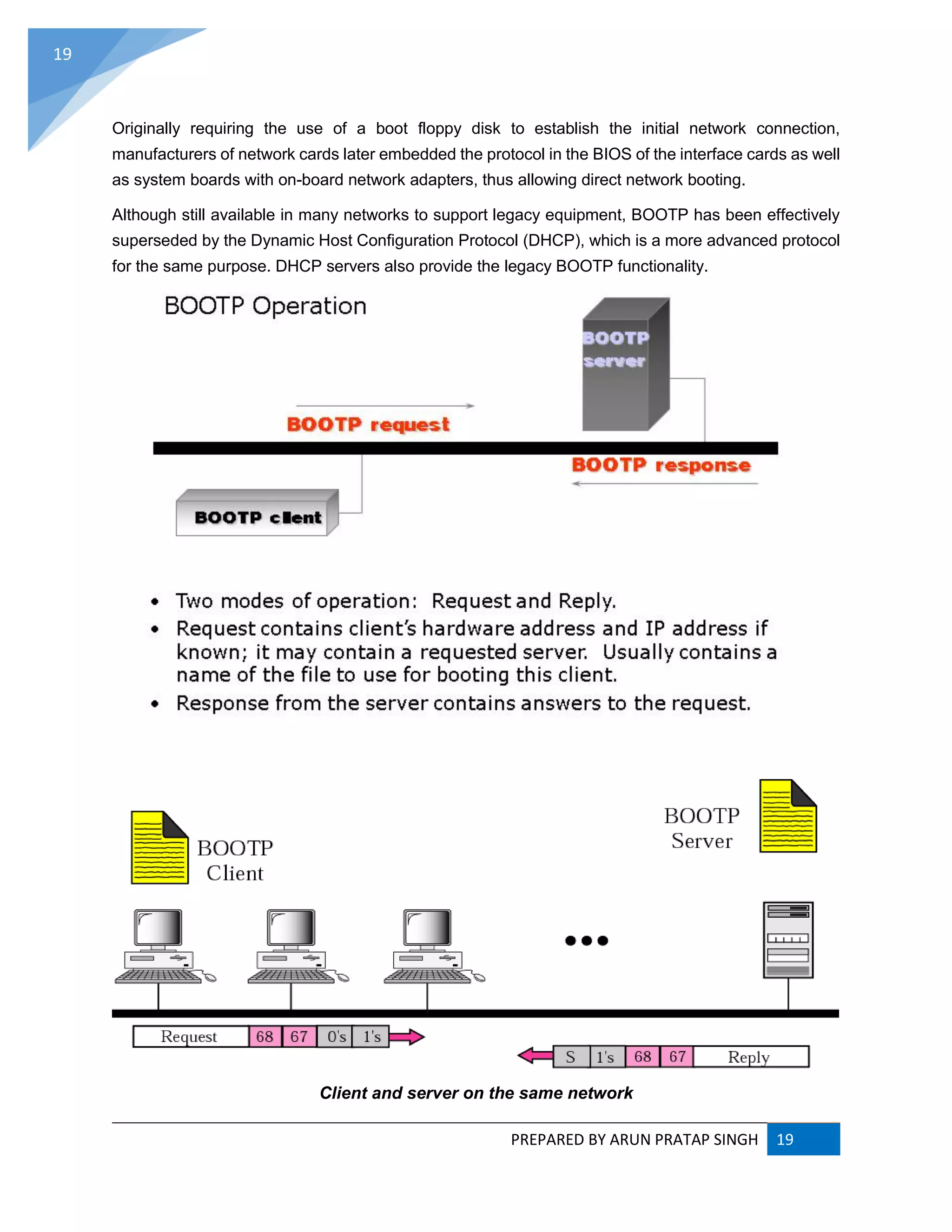 PREPARED BY ARUN PRATAP SINGH 19
19
Originally requiring the use of a boot floppy disk to establish the initial network connection,
manufacturers of network cards later embedded the protocol in the BIOS of the interface cards as well
as system boards with on-board network adapters, thus allowing direct network booting.
Although still available in many networks to support legacy equipment, BOOTP has been effectively
superseded by the Dynamic Host Configuration Protocol (DHCP), which is a more advanced protocol
for the same purpose. DHCP servers also provide the legacy BOOTP functionality.
Client and server on the same network
 