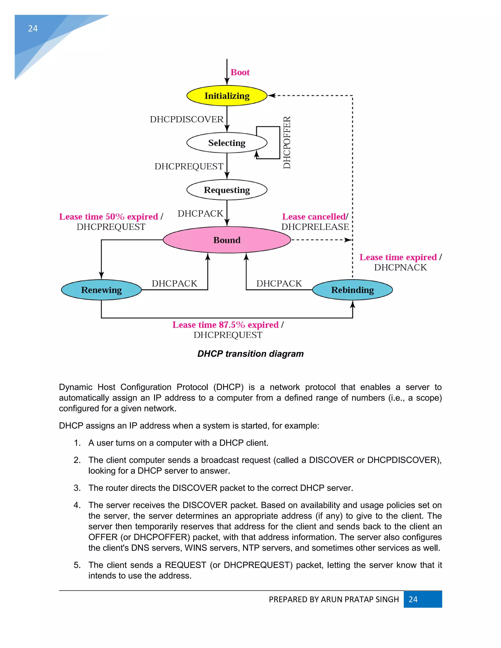 PREPARED BY ARUN PRATAP SINGH 24
24
DHCP transition diagram
Dynamic Host Configuration Protocol (DHCP) is a network protocol that enables a server to
automatically assign an IP address to a computer from a defined range of numbers (i.e., a scope)
configured for a given network.
DHCP assigns an IP address when a system is started, for example:
1. A user turns on a computer with a DHCP client.
2. The client computer sends a broadcast request (called a DISCOVER or DHCPDISCOVER),
looking for a DHCP server to answer.
3. The router directs the DISCOVER packet to the correct DHCP server.
4. The server receives the DISCOVER packet. Based on availability and usage policies set on
the server, the server determines an appropriate address (if any) to give to the client. The
server then temporarily reserves that address for the client and sends back to the client an
OFFER (or DHCPOFFER) packet, with that address information. The server also configures
the client's DNS servers, WINS servers, NTP servers, and sometimes other services as well.
5. The client sends a REQUEST (or DHCPREQUEST) packet, letting the server know that it
intends to use the address.
 