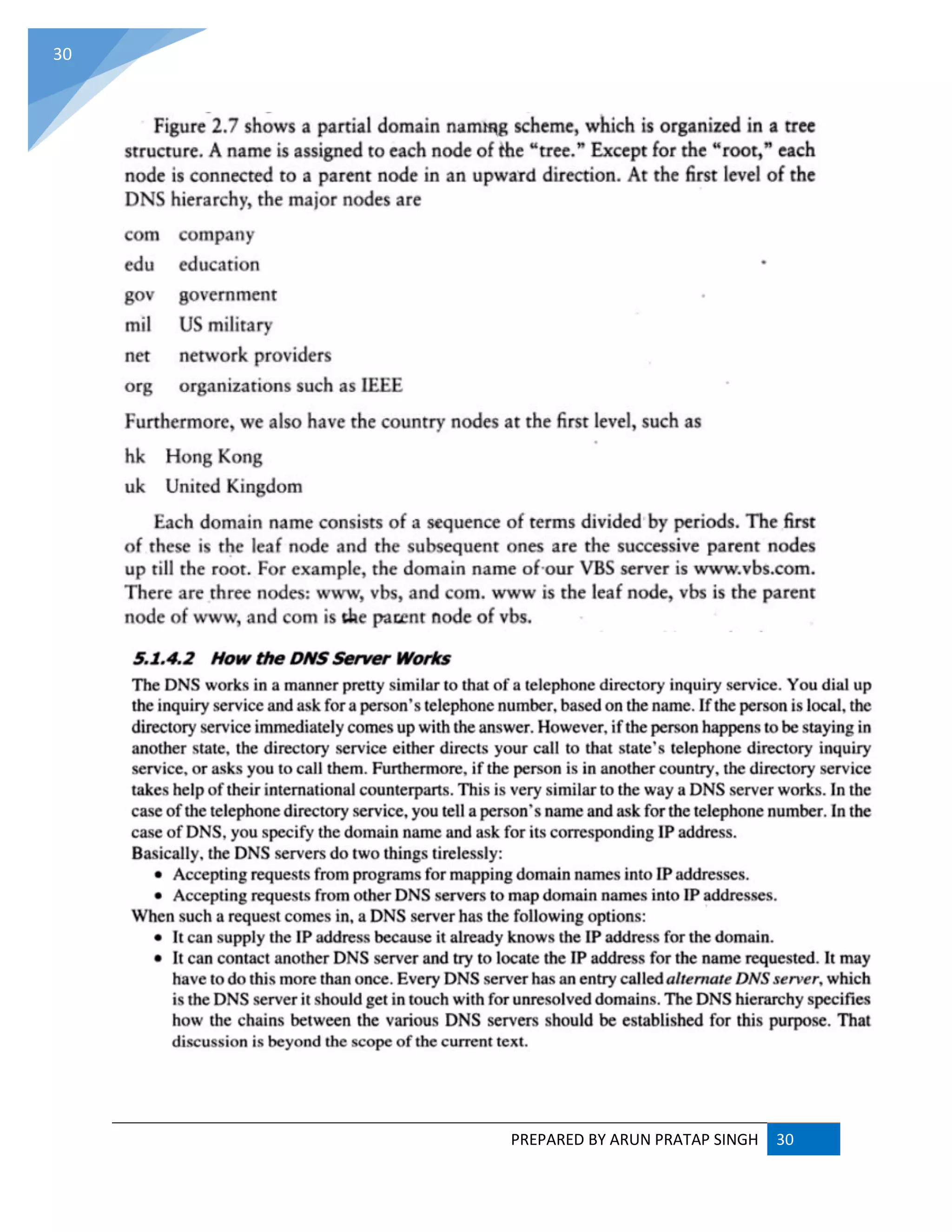 PREPARED BY ARUN PRATAP SINGH 30
30
 