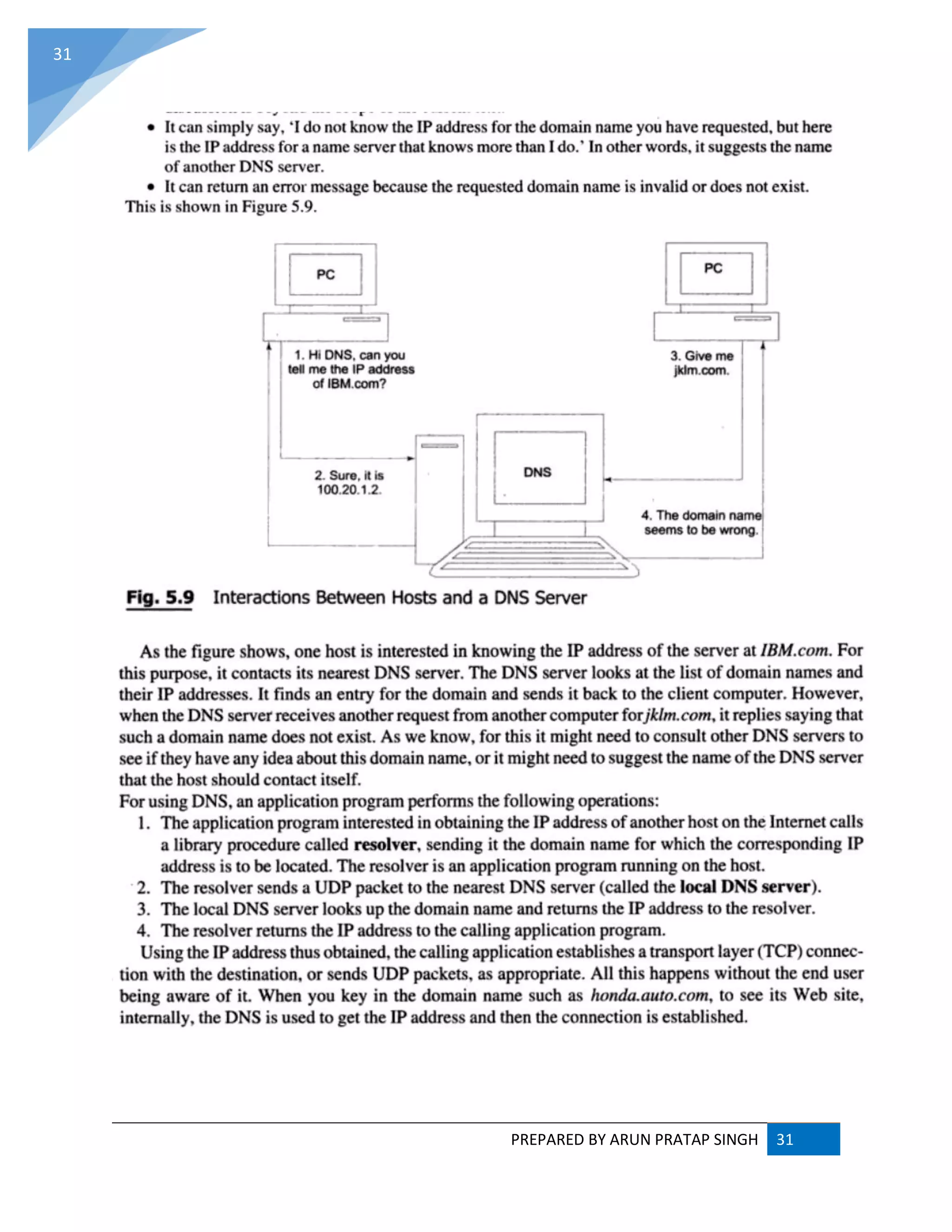 PREPARED BY ARUN PRATAP SINGH 31
31
 