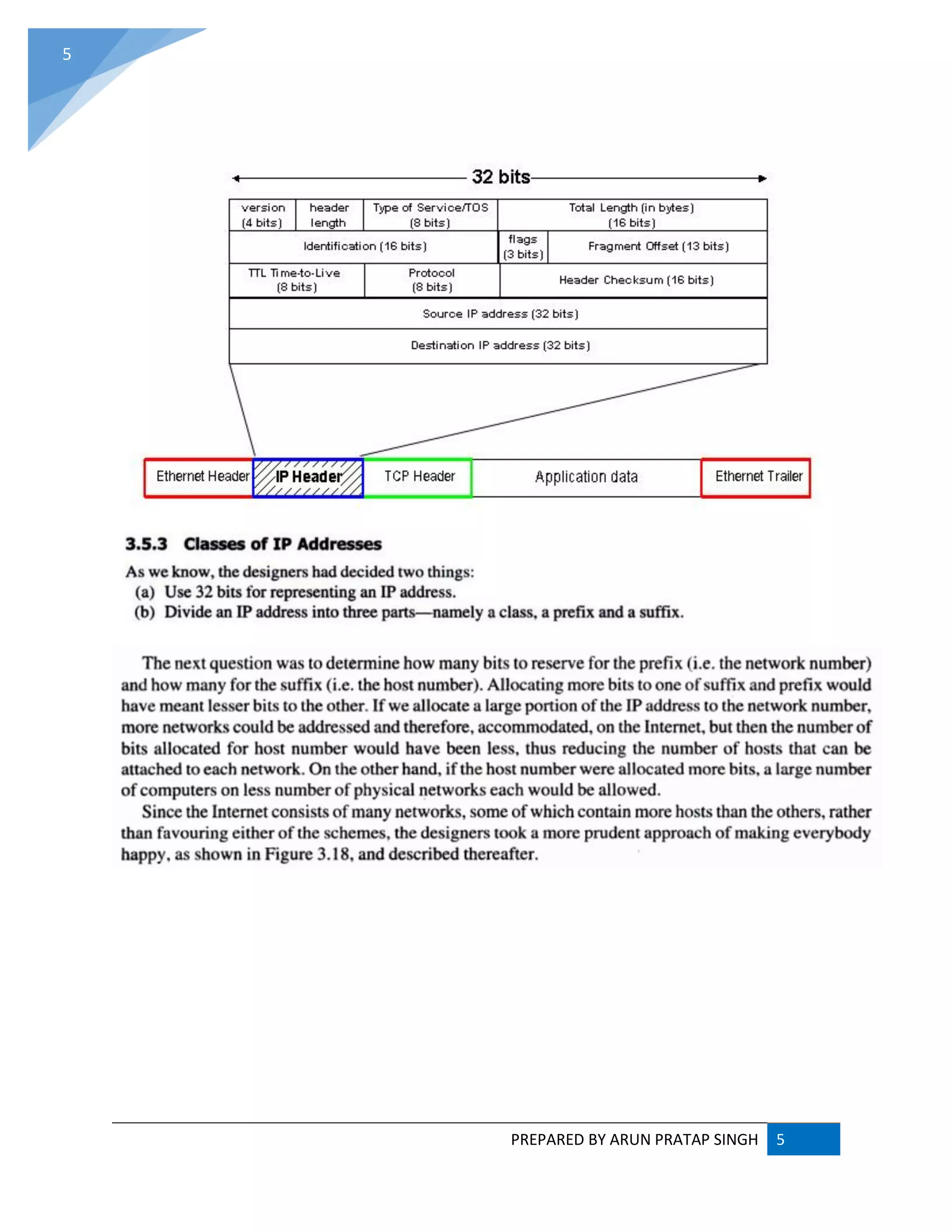 PREPARED BY ARUN PRATAP SINGH 5
5
 