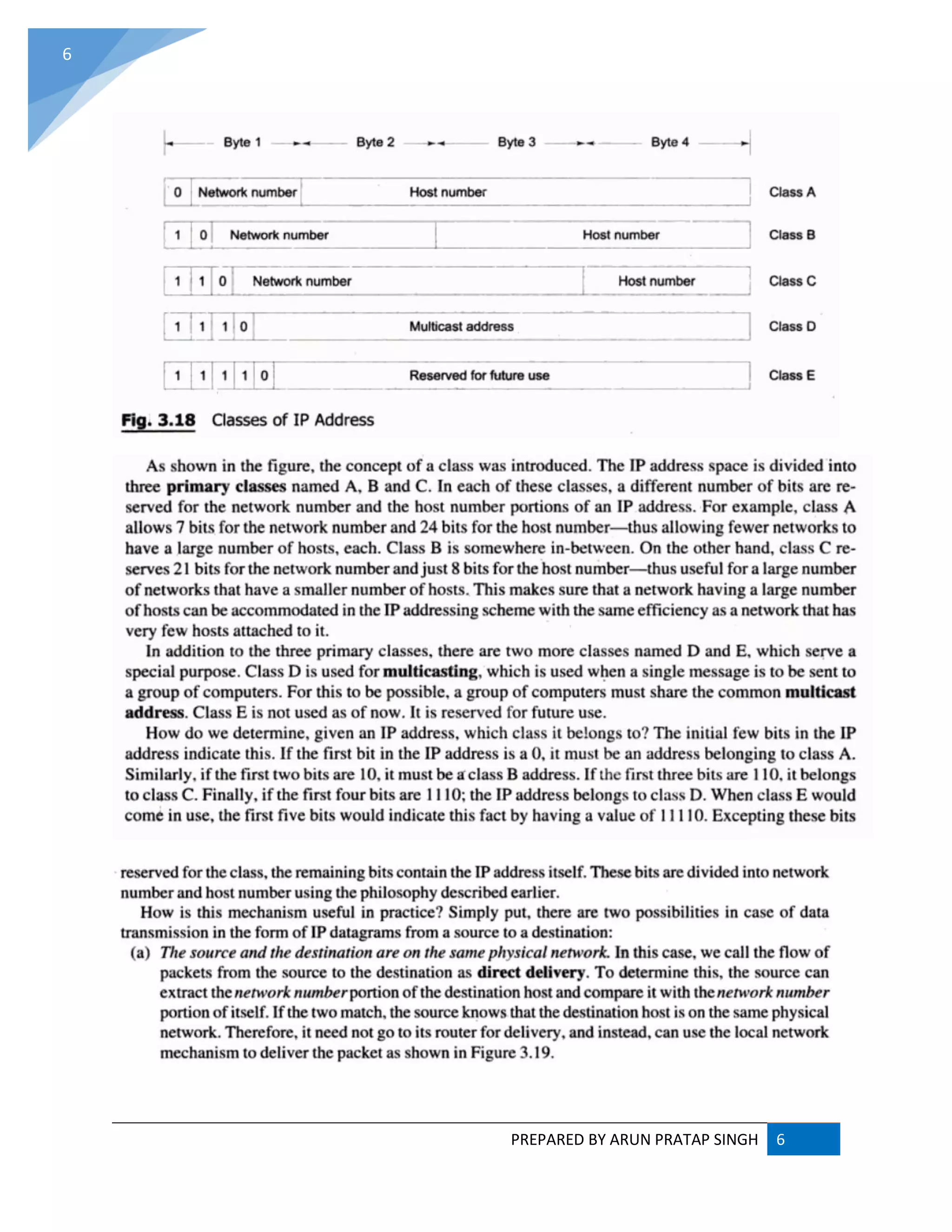 PREPARED BY ARUN PRATAP SINGH 6
6
 