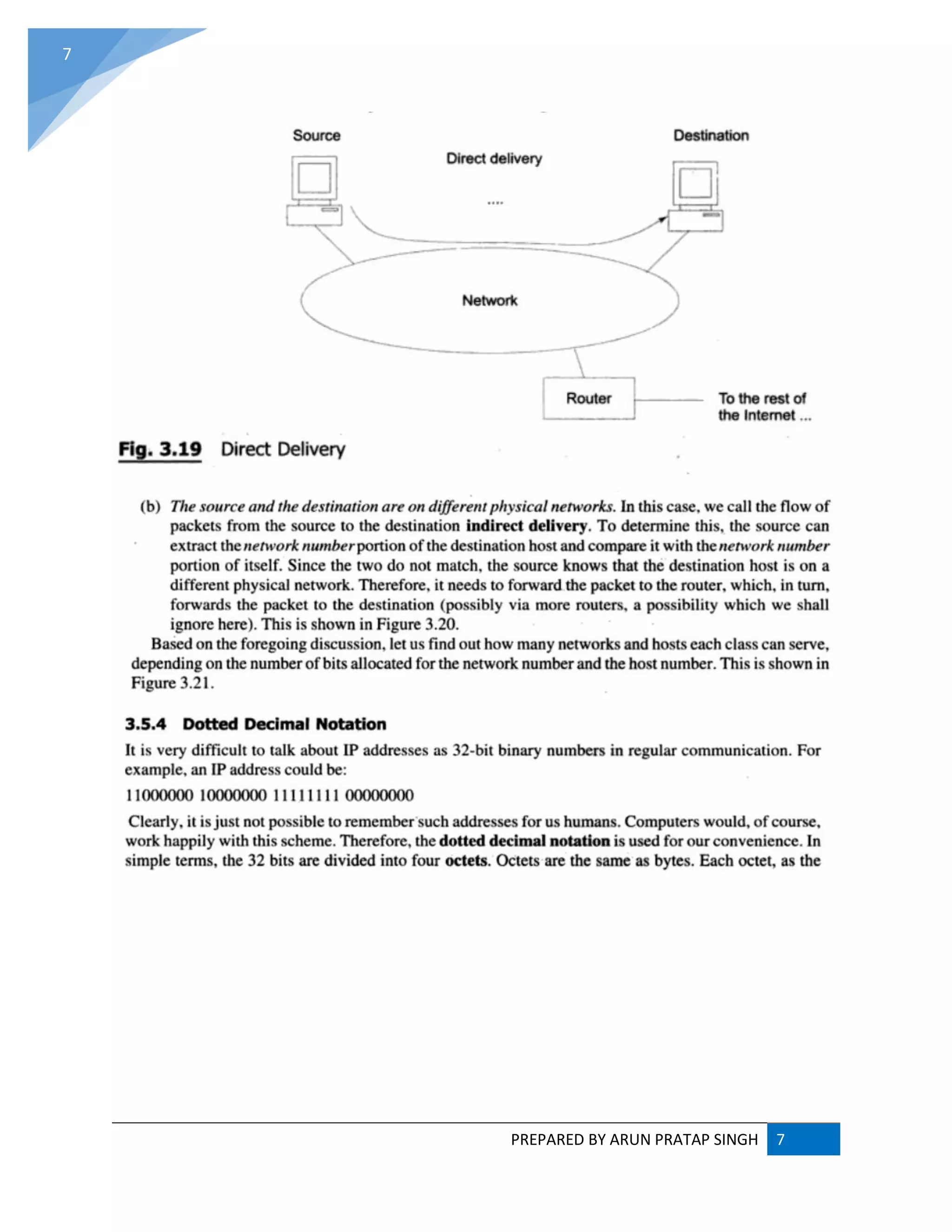 PREPARED BY ARUN PRATAP SINGH 7
7
 