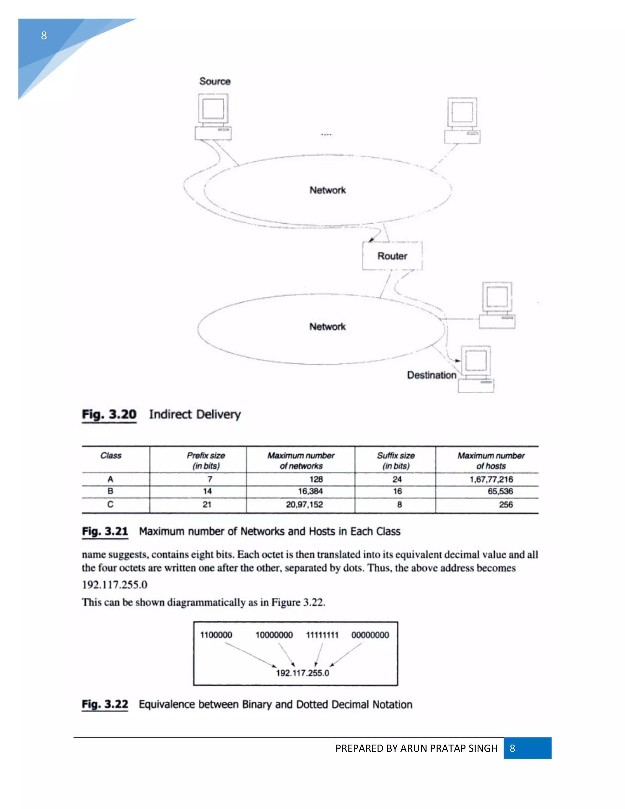 PREPARED BY ARUN PRATAP SINGH 8
8
 