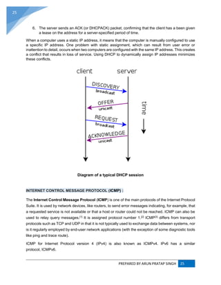 PREPARED BY ARUN PRATAP SINGH 25
25
6. The server sends an ACK (or DHCPACK) packet, confirming that the client has a been given
a lease on the address for a server-specified period of time.
When a computer uses a static IP address, it means that the computer is manually configured to use
a specific IP address. One problem with static assignment, which can result from user error or
inattention to detail, occurs when two computers are configured with the same IP address. This creates
a conflict that results in loss of service. Using DHCP to dynamically assign IP addresses minimizes
these conflicts.
Diagram of a typical DHCP session
INTERNET CONTROL MESSAGE PROTOCOL (ICMP) :
The Internet Control Message Protocol (ICMP) is one of the main protocols of the Internet Protocol
Suite. It is used by network devices, like routers, to send error messages indicating, for example, that
a requested service is not available or that a host or router could not be reached. ICMP can also be
used to relay query messages.[1]
It is assigned protocol number 1.[2]
ICMP[3]
differs from transport
protocols such as TCP and UDP in that it is not typically used to exchange data between systems, nor
is it regularly employed by end-user network applications (with the exception of some diagnostic tools
like ping and trace route).
ICMP for Internet Protocol version 4 (IPv4) is also known as ICMPv4. IPv6 has a similar
protocol, ICMPv6.
 