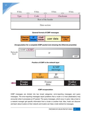 PREPARED BY ARUN PRATAP SINGH 27
27
General format of ICMP messages
Encapsulation for a complete ICMP packet (not showing the Ethernet preamble)
Position of ICMP in the network layer
ICMP encapsulation
ICMP messages are divided into two broad categories: error-reporting messages and query
messages. The error-reporting messages report problems that a router or a host (destination) may
encounter when it processes an IP packet. The query messages, which occur in pairs, help a host or
a network manager get specific information from a router or another host. Also, hosts can discover
and learn about routers on their network and routers can help a node redirect its messages.
 