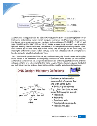 PREPARED BY ARUN PRATAP SINGH 29
29
An often-used analogy to explain the Domain Name System is that it serves as the phone book for
the Internet by translating human-friendly computer hostnames into IP addresses. For example,
the domain name www.example.com translates to the addresses 93.184.216.119 (IPv4) and
2606:2800:220:6d:26bf:1447:1097:aa7 (IPv6). Unlike a phone book, the DNS can be quickly
updated, allowing a service's location on the network to change without affecting the end users,
who continue to use the same host name. Users take advantage of this when they use
meaningful Uniform Resource Locators (URLs), and e-mail addresses without having to know
how the computer actually locates the services.
The Domain Name System distributes the responsibility of assigning domain names and mapping
those names to IP addresses by designating authoritative name servers for each domain.
Authoritative name servers are assigned to be responsible for their supported domains, and may
delegate authority over subdomains to other name servers. This mechanism provides distributed
and fault tolerant service and was designed to avoid the need for a single central database.
 