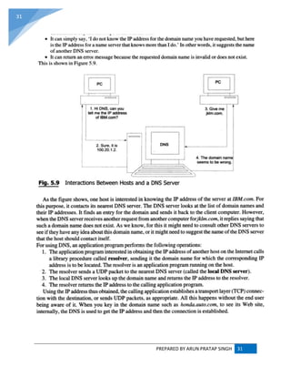 PREPARED BY ARUN PRATAP SINGH 31
31
 