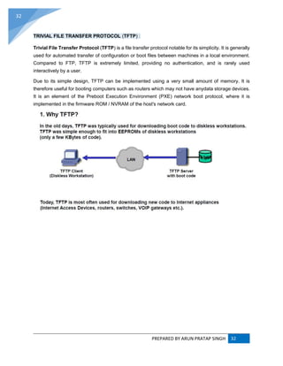 PREPARED BY ARUN PRATAP SINGH 32
32
TRIVIAL FILE TRANSFER PROTOCOL (TFTP) :
Trivial File Transfer Protocol (TFTP) is a file transfer protocol notable for its simplicity. It is generally
used for automated transfer of configuration or boot files between machines in a local environment.
Compared to FTP, TFTP is extremely limited, providing no authentication, and is rarely used
interactively by a user.
Due to its simple design, TFTP can be implemented using a very small amount of memory. It is
therefore useful for booting computers such as routers which may not have anydata storage devices.
It is an element of the Preboot Execution Environment (PXE) network boot protocol, where it is
implemented in the firmware ROM / NVRAM of the host's network card.
 