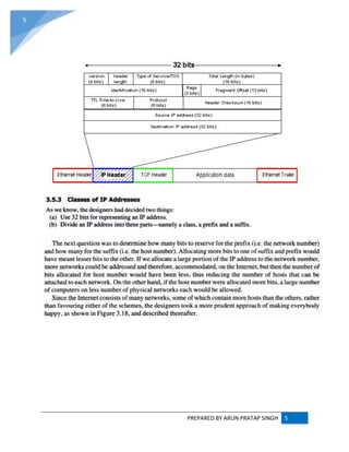 PREPARED BY ARUN PRATAP SINGH 5
5
 