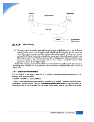 PREPARED BY ARUN PRATAP SINGH 7
7
 