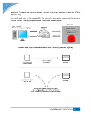 PREPARED BY ARUN PRATAP SINGH 2
2
web page. The same client-side techniques can then dynamically update or change the DOM in
the same way.
A dynamic web page is then reloaded by the user or by a computer program to change some
variable content. The updating information could come from the server.
Dynamic web page: example of server-side scripting (PHP and MySQL).
 