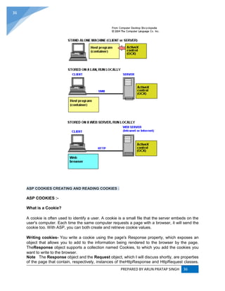 PREPARED BY ARUN PRATAP SINGH 36
36
ASP COOKIES CREATING AND READING COOKIES :
ASP COOKIES :-
What is a Cookie?
A cookie is often used to identify a user. A cookie is a small file that the server embeds on the
user's computer. Each time the same computer requests a page with a browser, it will send the
cookie too. With ASP, you can both create and retrieve cookie values.
Writing cookies- You write a cookie using the page's Response property, which exposes an
object that allows you to add to the information being rendered to the browser by the page.
TheResponse object supports a collection named Cookies, to which you add the cookies you
want to write to the browser.
Note The Response object and the Request object, which I will discuss shortly, are properties
of the page that contain, respectively, instances of theHttpResponse and HttpRequest classes.
 