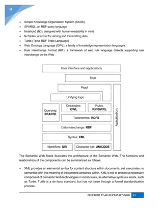 PREPARED BY ARUN PRATAP SINGH 41
41
 Simple Knowledge Organization System (SKOS)
 SPARQL, an RDF query language
 Notation3 (N3), designed with human-readability in mind
 N-Triples, a format for storing and transmitting data
 Turtle (Terse RDF Triple Language)
 Web Ontology Language (OWL), a family of knowledge representation languages
 Rule Interchange Format (RIF), a framework of web rule language dialects supporting rule
interchange on the Web
The Semantic Web Stack illustrates the architecture of the Semantic Web. The functions and
relationships of the components can be summarized as follows:
 XML provides an elemental syntax for content structure within documents, yet associates no
semantics with the meaning of the content contained within. XML is not at present a necessary
component of Semantic Web technologies in most cases, as alternative syntaxes exists, such
as Turtle. Turtle is a de facto standard, but has not been through a formal standardization
process.
 