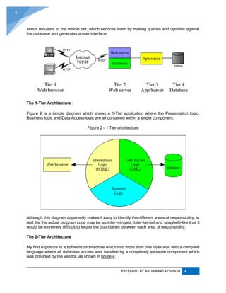 PREPARED BY ARUN PRATAP SINGH 4
4
sends requests to the middle tier, which services them by making queries and updates against
the database and generates a user interface.
The 1-Tier Architecture :
Figure 2 is a simple diagram which shows a 1-Tier application where the Presentation logic,
Business logic and Data Access logic are all contained within a single component:
Figure 2 - 1 Tier architecture
Although this diagram apparently makes it easy to identify the different areas of responsibility, in
real life the actual program code may be so inter-mingled, inter-twined and spaghetti-like that it
would be extremely difficult to locate the boundaries between each area of responsibility.
The 2-Tier Architecture
My first exposure to a software architecture which had more than one layer was with a compiled
language where all database access was handled by a completely separate component which
was provided by the vendor, as shown in figure 4:
 