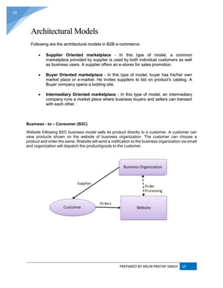 PREPARED BY ARUN PRATAP SINGH 10
10
Business - to – Consumer (B2C)
Website following B2C business model sells its product directly to a customer. A customer can
view products shown on the website of business organization. The customer can choose a
product and order the same. Website will send a notification to the business organization via email
and organization will dispatch the product/goods to the customer.
 