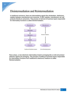 PREPARED BY ARUN PRATAP SINGH 12
12
 