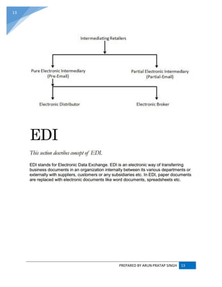 PREPARED BY ARUN PRATAP SINGH 13
13
 