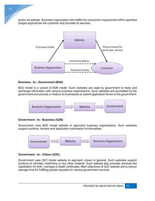 PREPARED BY ARUN PRATAP SINGH 15
15
banks via website. Business organization who fulfills the consumer's requirement within specified
budget approaches the customer and provides its services.
Business - to - Government (B2G)
B2G model is a variant of B2B model. Such websites are used by government to trade and
exchange information with various business organizations. Such websites are accredited by the
government and provide a medium to businesses to submit application forms to the government.
Government - to - Business (G2B)
Government uses B2G model website to approach business organizations. Such websites
support auctions, tenders and application submission functionalities.
Government - to - Citizen (G2C)
Government uses G2C model website to approach citizen in general. Such websites support
auctions of vehicles, machinery or any other material. Such website also provides services like
registration for birth, marriage or death certificates. Main objectives of G2C website are to reduce
average time for fulfilling people requests for various government services.
 