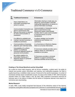 PREPARED BY ARUN PRATAP SINGH 2
2
E-tailing or The Virtual Storefront and the Virtual Mall
As a place for direct retail shopping, with its 24-hour availability, a global reach, the ability to
interact and provide custom information and ordering, and multimedia prospects, the Web is
rapidly becoming a multibillion dollar source of revenue for the world's businesses. A number of
businesses already report considerable success. As early as the middle of 1997, Dell Computers
reported orders of a million dollars a day. By early 1999, projected e-commerce revenues for
business were in the billions of dollars and the stocks of companies deemed most adept at e-
commerce were skyrocketing.
Market Research
In early 1999, it was widely recognized that because of the interactive nature of the Internet,
companies could gather data about prospects and customers in unprecedented amounts -through
 