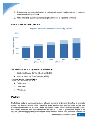 PREPARED BY ARUN PRATAP SINGH 11
11
1. The regulator has mandated routing all high-value transactions electronically to minimize
movement of money and risk.
2. At the retail end, customers are realizing the efficiency of electronic payments.
SHIFTS IN THE PAYMENT SYSTEM
TECHNOLOGICAL ADVANCEMENT IN e-PAYMENT
• Electronic Clearing Service (Credit and Debit).
• National Electronic Fund Transfer (NEFT).
THE RULING PLASTIC MONEY
 Credit cards
 Debit cards
 ATM Cards
PayPal :
PayPal is a global e-commerce business allowing payments and money transfers to be made
through the Internet. Online money transfers serve as electronic alternatives to paying with
traditional paper methods, such as checks and money orders. It is subject to the US economic
sanction list and other rules and interventions required by US laws or government. PayPal is an
acquirer, performing payment processing for online vendors, auction sites, and other commercial
 