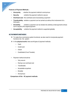 PREPARED BY ARUN PRATAP SINGH 14
14
Features of Payment Methods :
• Anonymity : whether the payment method is anonymous
• Security : whether the payment method is secure
• Overhead cost : the overhead cost of processing a payment
• Transferability : whether a payment can be carried out without the involvement of a
third party
• Divisibility : whether a payment can be divided into arbitrary small payments whose
sum is equal to the original payment
• Acceptability : whether the payment method is supported globally
4C PAYMENTS METHODS :
 To make the e-commerce system functional, we also need to incorporate payment
functions into the system
 In the physical world, there are 4 types of payment methods
• Cash
• Credit card
• Check
• Credit/debit (Fund Transfer)
• Payment method should be
– Very secure
– Having Low overhead cost
– Transferable
– Acceptable anywhere
– Divisible
– Anonymous
Comparison of the 4C payment methods
 