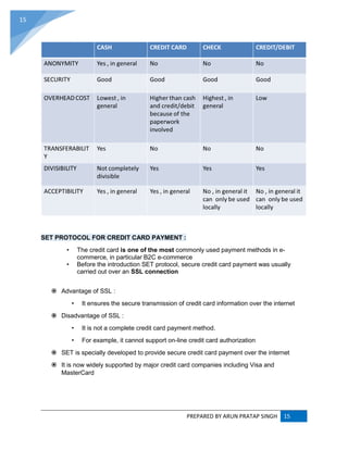 PREPARED BY ARUN PRATAP SINGH 15
15
SET PROTOCOL FOR CREDIT CARD PAYMENT :
• The credit card is one of the most commonly used payment methods in e-
commerce, in particular B2C e-commerce
• Before the introduction SET protocol, secure credit card payment was usually
carried out over an SSL connection
 Advantage of SSL :
• It ensures the secure transmission of credit card information over the internet
 Disadvantage of SSL :
• It is not a complete credit card payment method.
• For example, it cannot support on-line credit card authorization
 SET is specially developed to provide secure credit card payment over the internet
 It is now widely supported by major credit card companies including Visa and
MasterCard
 
