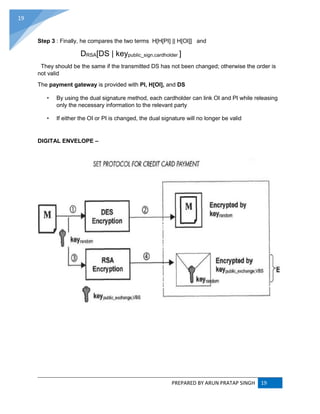 PREPARED BY ARUN PRATAP SINGH 19
19
Step 3 : Finally, he compares the two terms H[H[PI] || H[OI]] and
DRSA[DS | keypublic_sign,cardholder ]
They should be the same if the transmitted DS has not been changed; otherwise the order is
not valid
The payment gateway is provided with PI, H[OI], and DS
‣ By using the dual signature method, each cardholder can link OI and PI while releasing
only the necessary information to the relevant party
‣ If either the OI or PI is changed, the dual signature will no longer be valid
DIGITAL ENVELOPE –
 