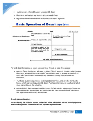 PREPARED BY ARUN PRATAP SINGH 21
21
 customers are referred to users who spend E-Cash
 Merchants and traders are vendors who receive E-Cash
 regulators are defined as related authorities or state tax agencies.
For an E-Cash transaction to occur, we need to go through at least three stages:
 Account Setup: Customers will need to obtain E-Cash accounts through certain issuers.
Merchants who would like to accept E-Cash will also need to arrange accounts from
various E-Cash issuers. Issuers typically handle accounting for customers and
merchants.
 Purchase: Customers purchase certain goods or services, and give the merchants
tokens which represent equivalent E-Cash. Purchase information is usually encrypted
when transmitting in the networks.
 Authentication: Merchants will need to contact E-Cash issuers about the purchase and
the amount of E-Cash involved. E-Cash issuers will then authenticate the transaction
and approve the amount E-Cash involved.
E-cash payment system –
For accessing the services online, e-cash is a prime method for secure online payments..
The following model shows how e cash payment system works :
 